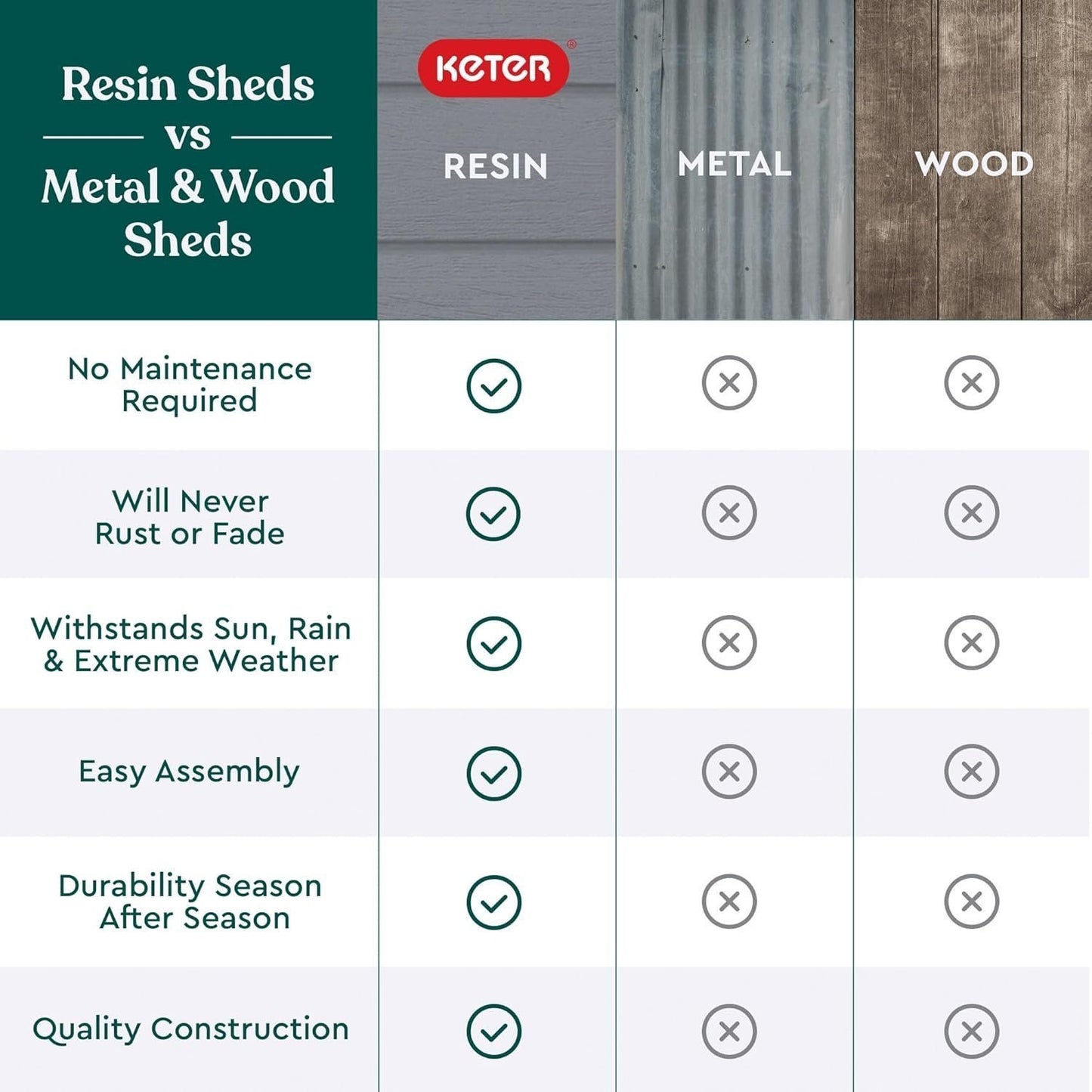 Keter Manor 4×6 Resin Outdoor Storage Shed Kit-Perfect to Store Patio Furniture, Garden Tools Bike Accessories, Beach Chairs and Lawn Mower, Grey & White