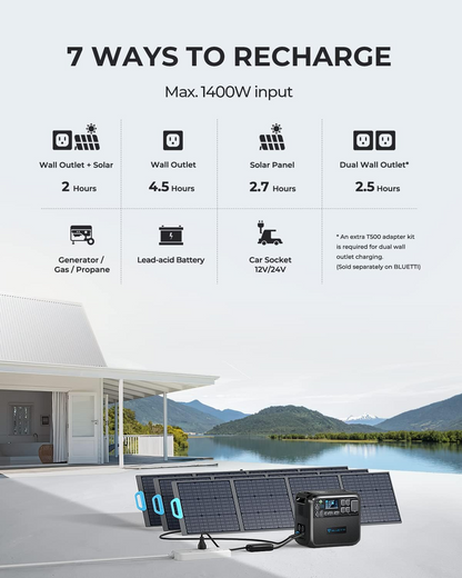 Bluetti AC200MAX 2200W Solar Generator 2048Wh with 350W Solar Panel