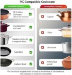 Nuwave Precision Induction Cooktop Gold, 12” Shatter-Proof Ceramic Glass Surface, Large 8” Heating Coil, Portable, 51Temp Settings 100°F to 575°F, 3 Wattage Settings 600, 900, and 1500 Watts - Image 3