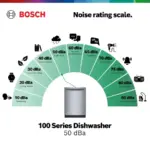 Bosch – 100 Series 24″ Front Control Smarts Built-In Hybrid Tub Dishwashers with PureDry, 50 dBA – Stainless Steel - Image 4